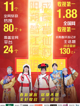 <b>《青春环游记2》十二连冠美好收官 春游家族告别长文引全网共鸣呼唤第三季</b>